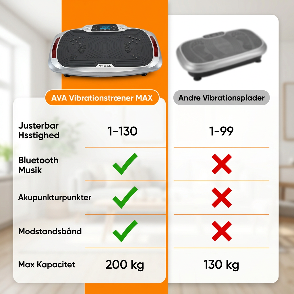 Vibrationstræner Max - Flere vibrationer & 200 kg kapacitet