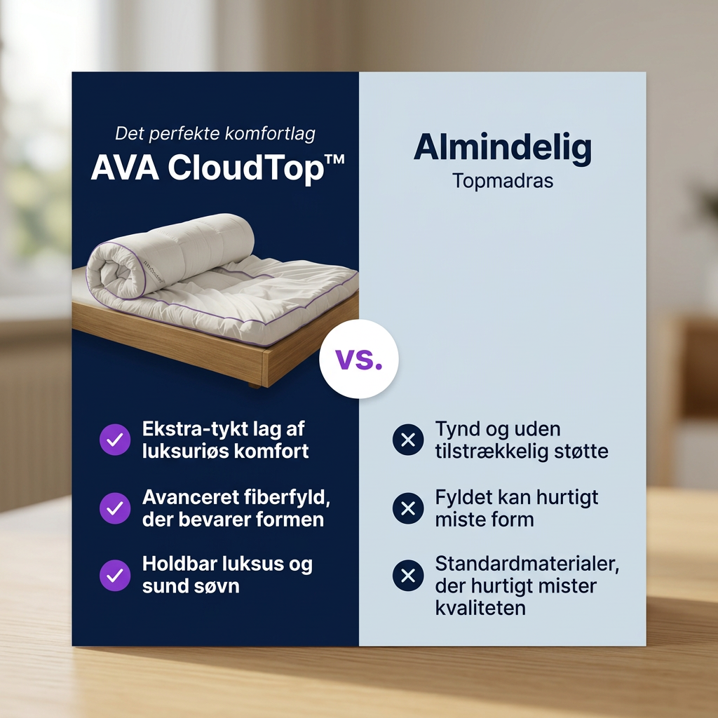 AVA CloudTop™ - Slip for ømme morgener og giv din madras nyt liv