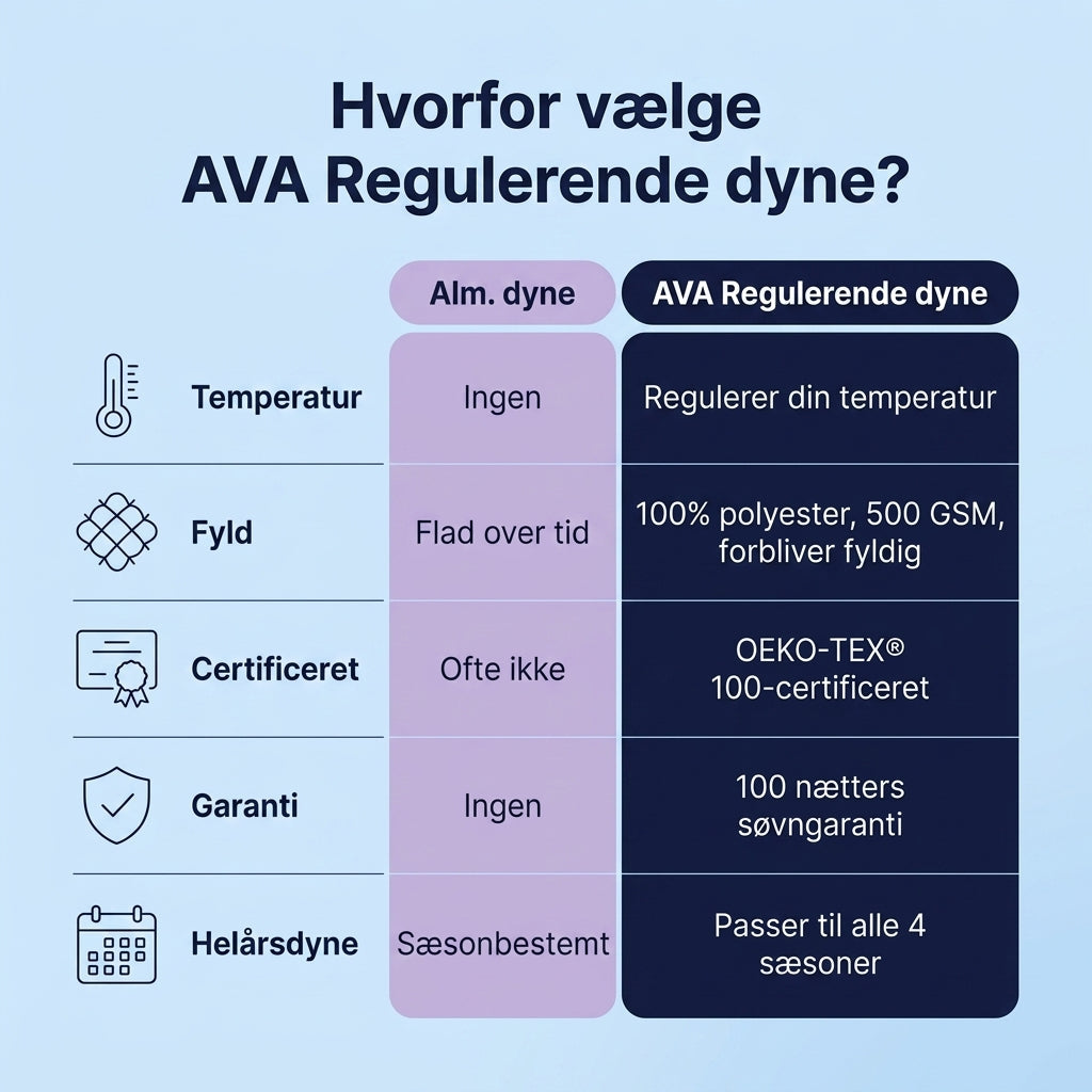 AVA Regulerende Dyne — Oplev perfekt temperatur og bedre søvn fra første nat