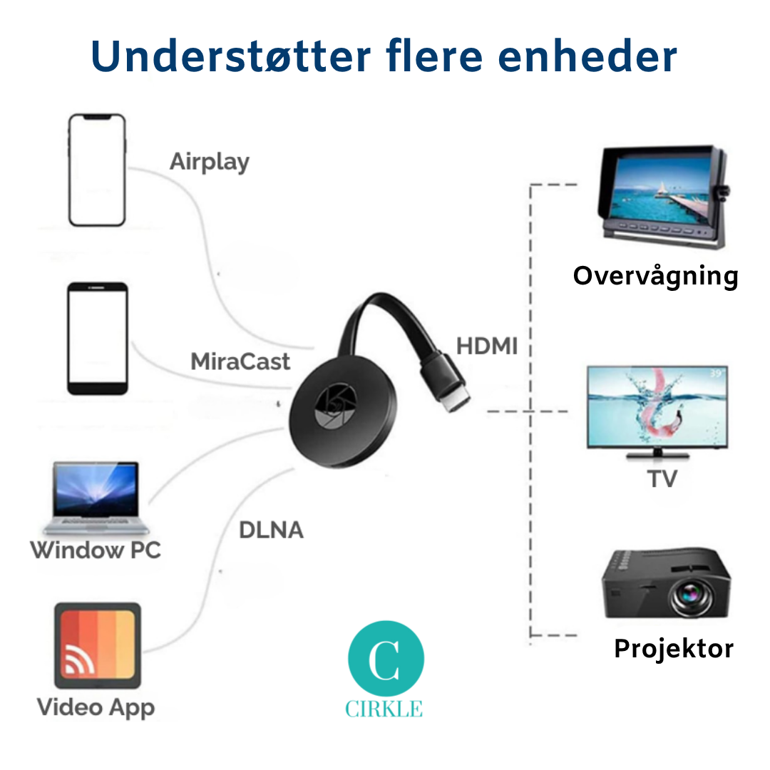 Prettylink™ | Danmarks #1 trådløse casting – helt uden Wi-Fi!