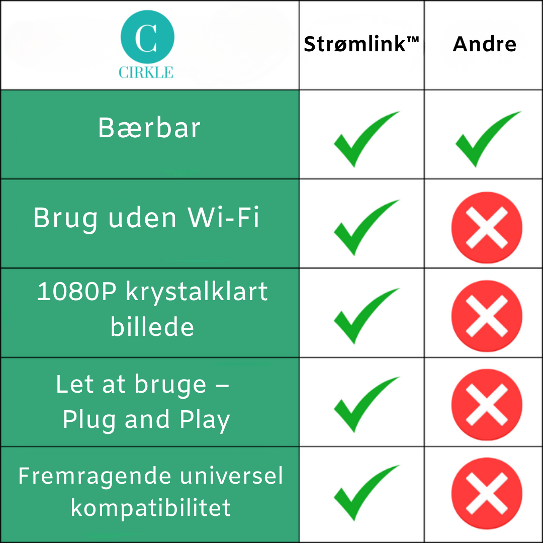Prettylink™ | Danmarks #1 trådløse casting – helt uden Wi-Fi!