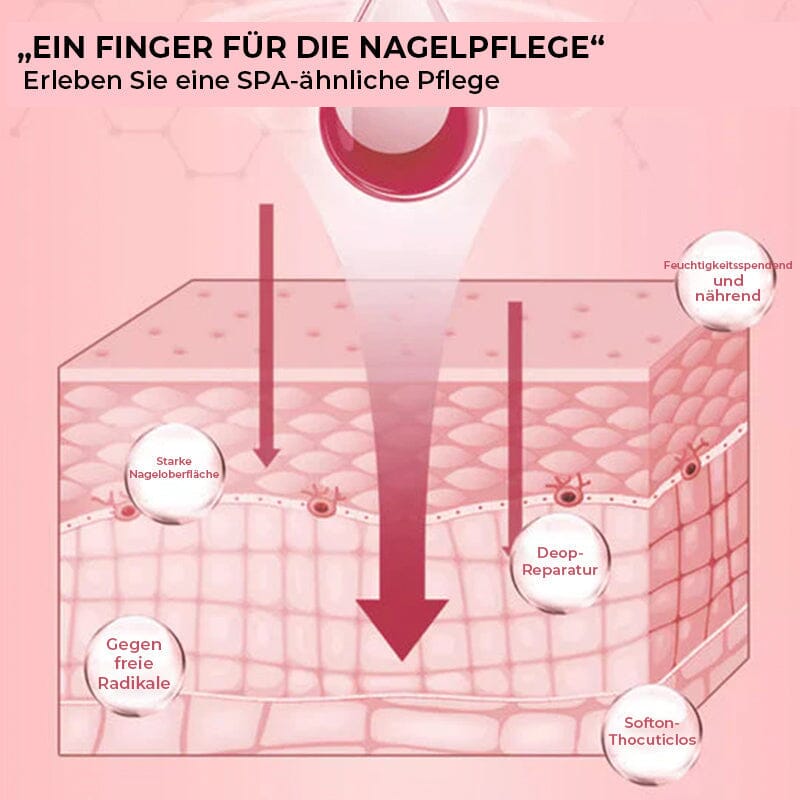 Negleolie til pleje af negle og neglebånd