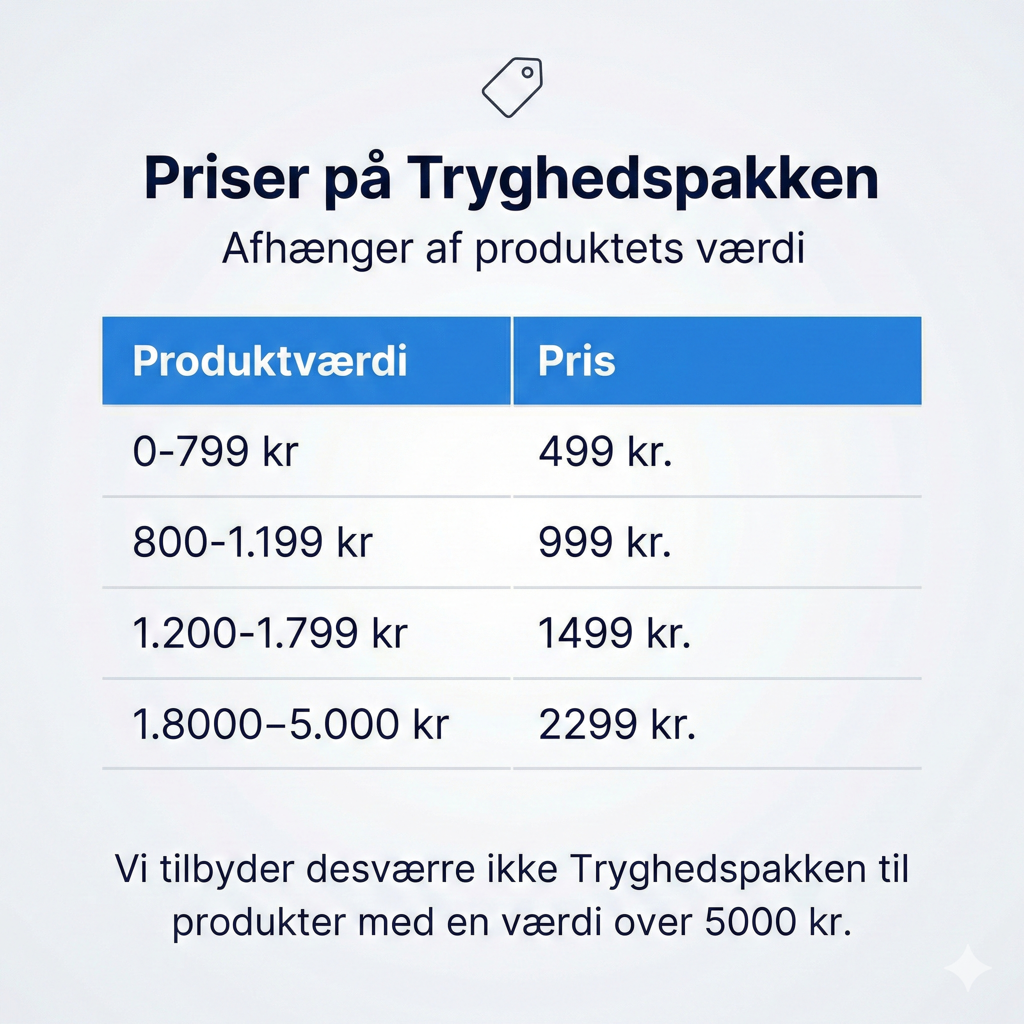 Tryghedspakke