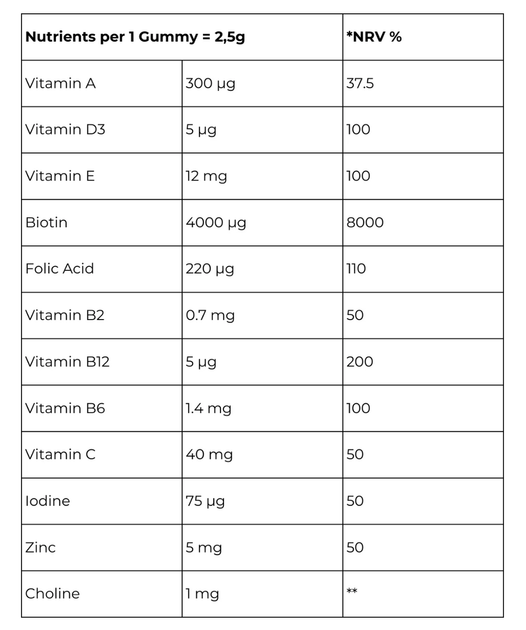 HAIR & NAIL VITAMINS