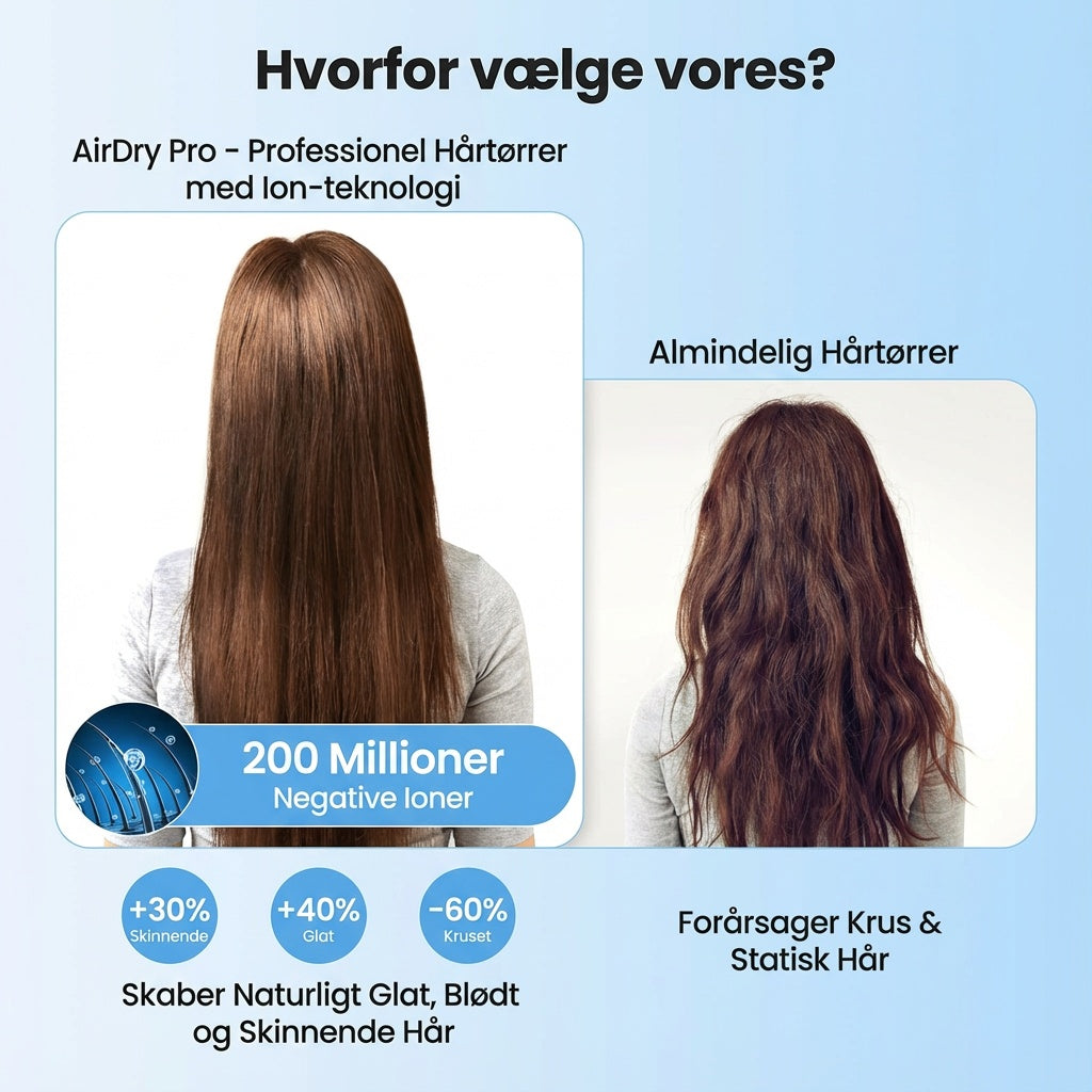 AirDry-Pro - Professionel Hårtørrer med Ion-teknologi