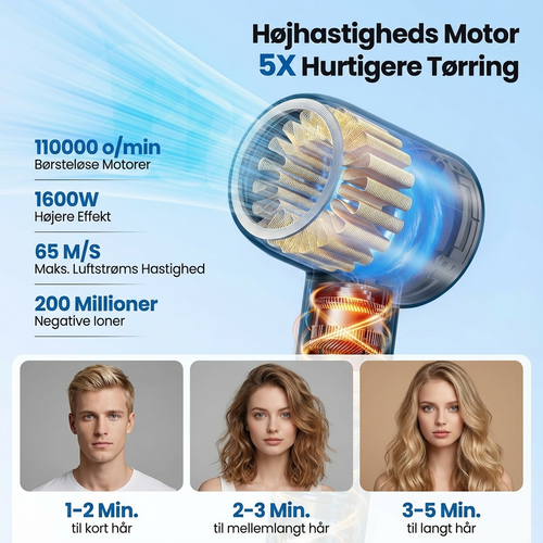 AirDry-Pro - Professionel Hårtørrer med Ion-teknologi